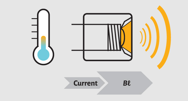 Big Box Solution - Low Back-EMF