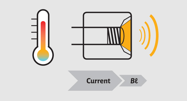 Small Box with Big Box Fundamentals