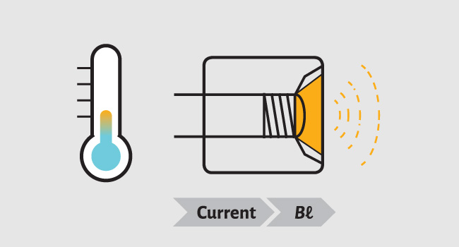 Small Box Done Wrong