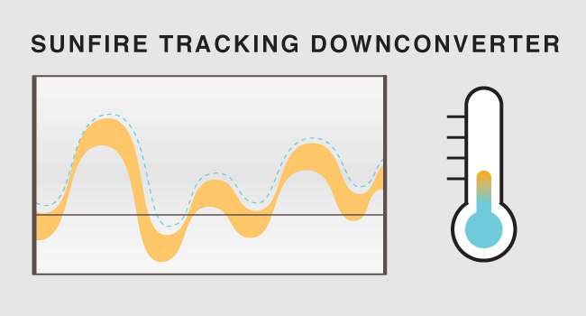 down converter